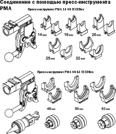 Инструмент для монтажа труб из сшитого полиэтилена - 84 фото