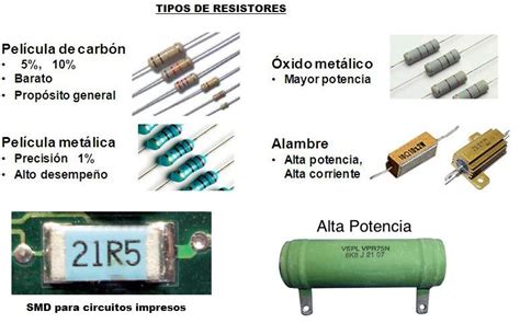 Conoce Los Diferentes Tipos De Resistencias Eléctricas Electropreguntas