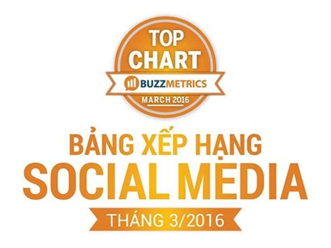 TOP CHART tháng Bảng xếp hạng những gì hot nhất trên social media bởi Nhung Nguyễn