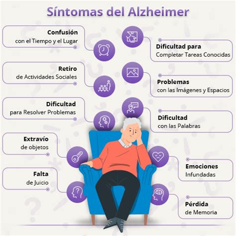 ¿cómo Prevenir El Alzheimer Mhm Medical Group