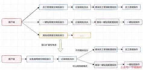 为什么有公司规定所有接口都必须用post？ 电子发烧友网