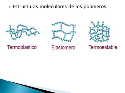 Termoplasticos