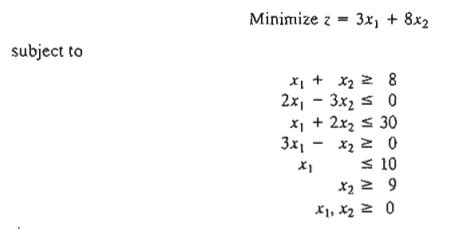 Graphical Lp Solution Solution Of A Maximization Model