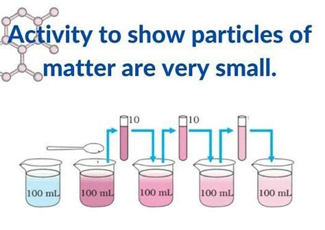 Write An Activity To Show The Particulate Nature Of Matter Draw Diagram Also Please Solve It