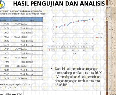 Uji Tegangan Tembus Minyak Transformator Terdestilasi Pada Transformator Daya Menggunakan