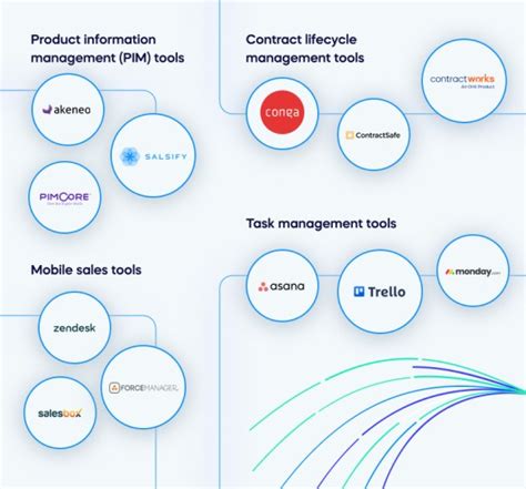 34 Essential Sales Tools For Every Sales Professional With Examples