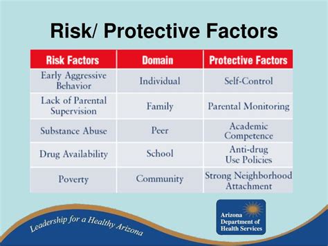 Epidemiology Risk And Protective Factors At Thomasslarao Blog