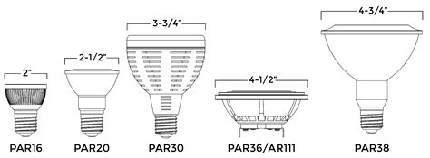What are PAR36 LED Light Bulbs Used For? | HomElectrical.com