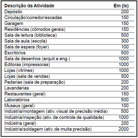 Luminância vs Iluminância conheça as diferenças entre uma e outra