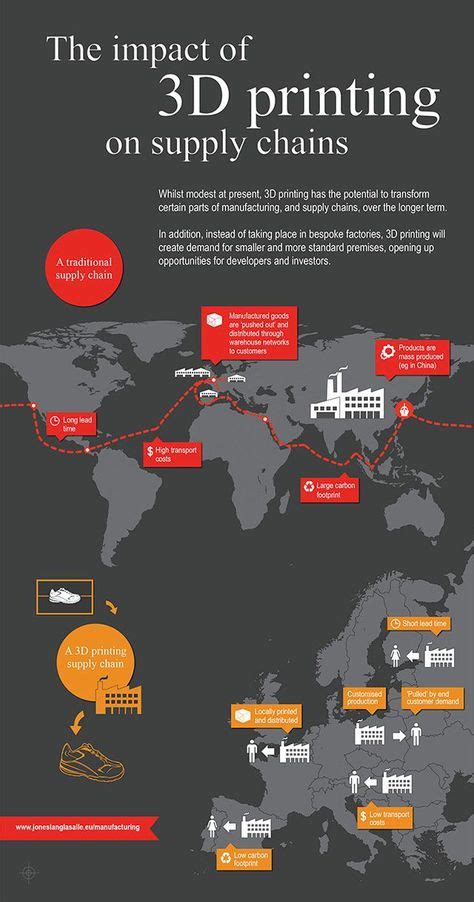 47 Infographics About 3d Printing Ideas 3d Printing Infographic 3d Printing Business