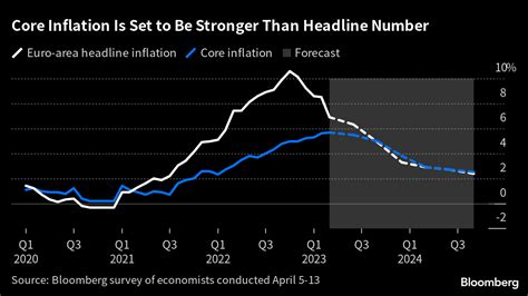 Ecb Interest Rates Forecast 2024 Dorree Kizzee