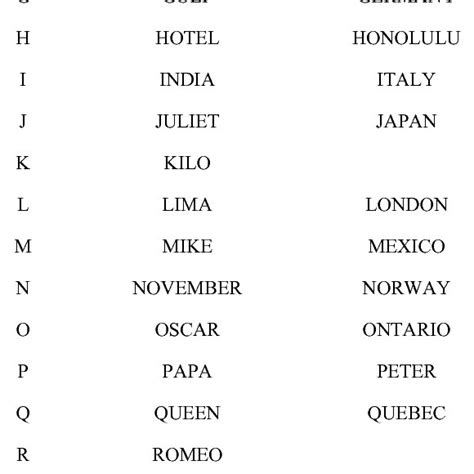 Un Phonetic Alphabet