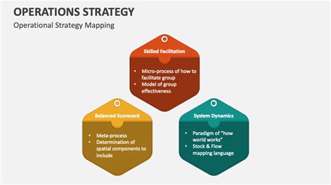 Operations Strategy PowerPoint and Google Slides Template - PPT Slides