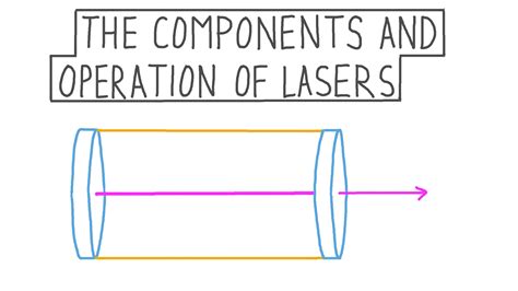 Lesson The Components And Operation Of Lasers Nagwa