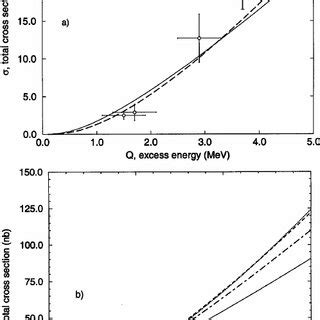 Total Cross Section For The Reaction Pp Pp A Near Threshold And