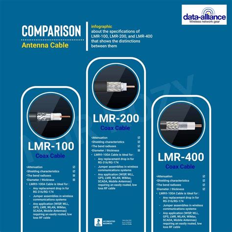 Entry By Nurozi For Infographic Comparison Of Lmr Lmr And