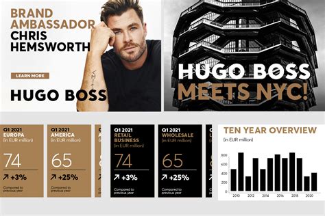 Elevation Of The Core Brand Hugo Boss Annual Report 2015 Atelier Yuwa