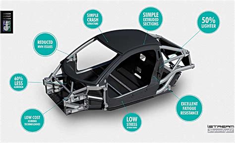 New Design Cuts Vehicle Body Weight in Half | 2018-10-22 | ASSEMBLY