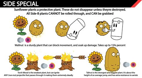 Sunflower For Smash Moveset! : PlantsVSZombies