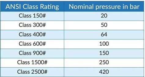 Classes De Press O Franik