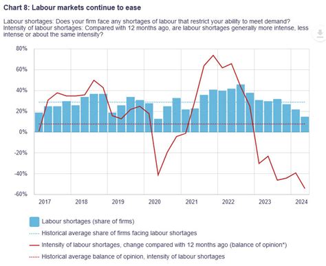 Bank Of Canada Business Outlook Survey Highlights Growing Pessimism