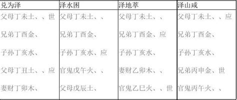 六十四卦爻象全图速查表 Word文档在线阅读与下载 无忧文档