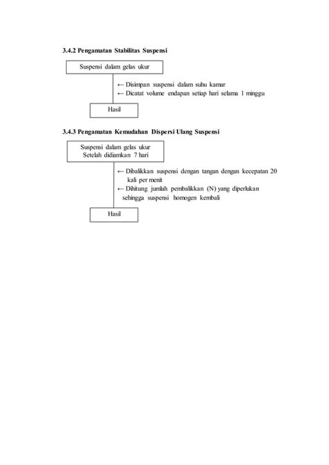 Suspensi Terdeflokulasi PDF