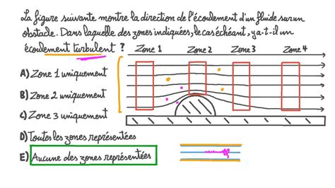 Vid O Question D Terminer O L Coulement Turbulent Peut Tre Vu Nagwa