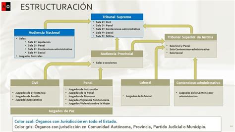 Que Es Una Orden Judicial En España ️【 2025