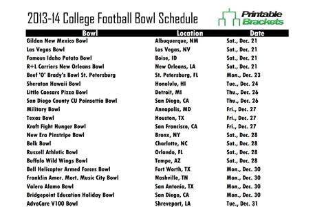 College Football Pick Em Spreadsheet Printable Spreadshee College