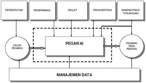 Sistem Informasi Sdm Homecare24