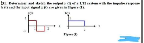 Solved Determine And Sketch The Output T Of A Lti System With The Impulse Response H T And