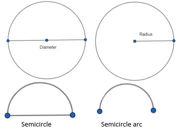 Semicircle | Definition, Area & Formula - Lesson | Study.com