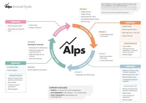 Alps | Reviews 2025: Features, Price, Alternatives 