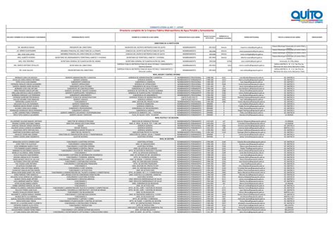 PDF FORMATO LITERAL B ART 7 LOTAIP Directorio Completo De