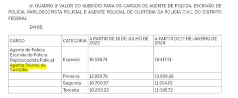 Informações atualizadas do concurso PCDF 2024