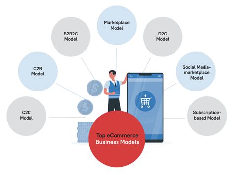 Top eCommerce Business Models | Analytix IT Solutions