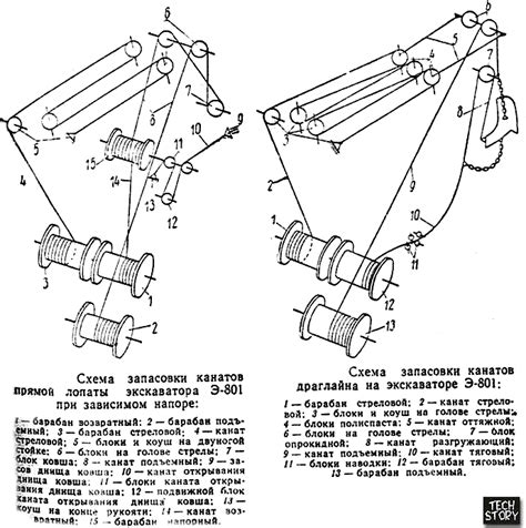 Описание и технические характеристики экскаватора Э-801