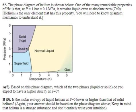 Phase Diagram Of Helium Triple Point Phase Diagram Hcl H2o