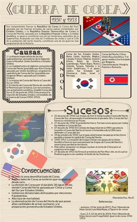 Guerra De Corea Mapa Mental Aga