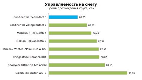 Шины Continental IceContact 3 - тест Континенталь Айс Контакт 3 шип ...