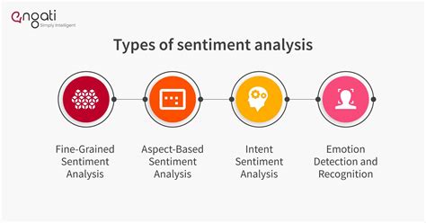 How To Calculate Polarity In Sentiment Analysis Templates Sample