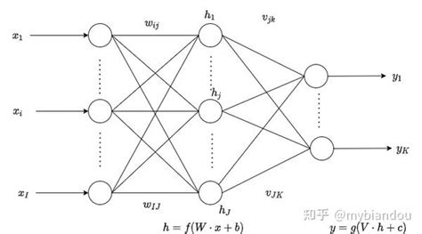 多层感知器MLP 知乎