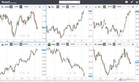 Etoro Review 3 Key Findings For 2020