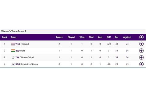 Asian Games 2023 Kabaddi Points Table: Updated standings after Day 9