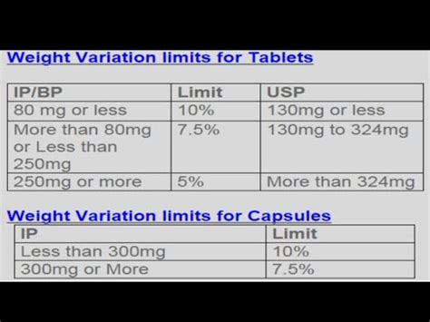 Weight Variation Limit For Tablet Weight Variation Test YouTube