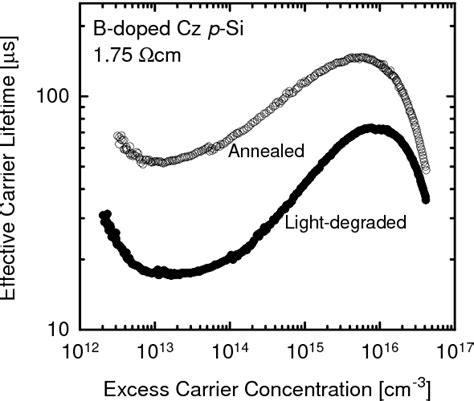 Figure 1 From Electronic Properties Of The Recombination Centers