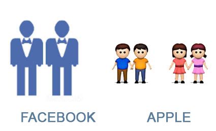 Dios SI Tiene El Control Iconos Gay En Facebook Y Apple