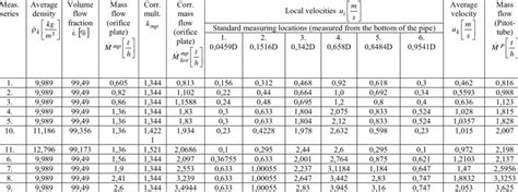 Orifice Plate Sizing Chart