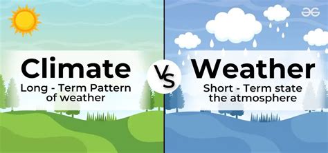 Difference Between Weather And Climate GeeksforGeeks